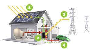 Renewable